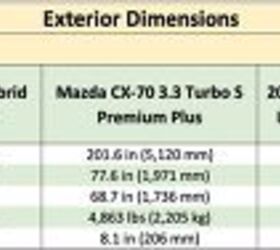 best near premium suv shootout luxurious suvs from mainstream brands