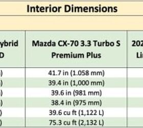 best near premium suv shootout luxurious suvs from mainstream brands