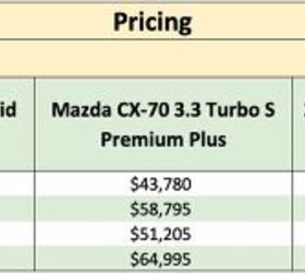 best near premium suv shootout luxurious suvs from mainstream brands