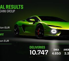 lamborghini delivered more cars than ever in 2025