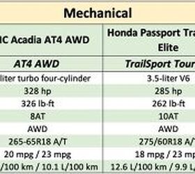 rugged mid size suv mega comparison