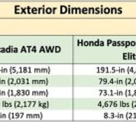 rugged mid size suv mega comparison