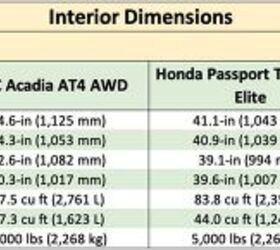 rugged mid size suv mega comparison