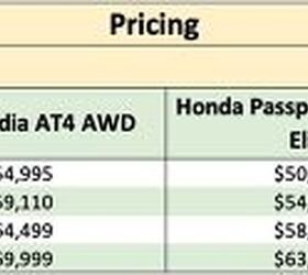 rugged mid size suv mega comparison