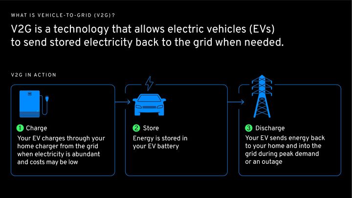 gms new pitch evs aren t the grid s problem theyre the answer