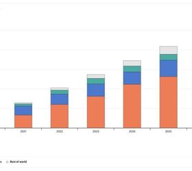 one in four new cars sold worldwide was electric last year