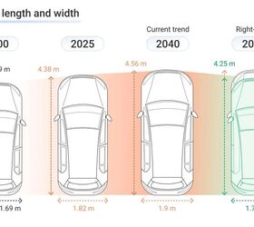 Source: Europe’s Transport & Environment (T&E) and Clean Cities
