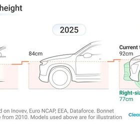 Source: Europe’s Transport & Environment (T&E) and Clean Cities