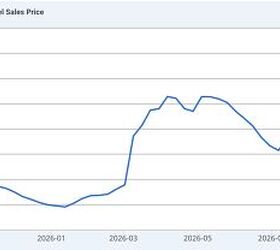 Source: Federal Reserve Economic Data