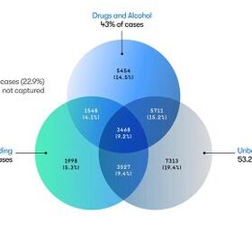 even without drunks night time is 4x more deadly for sober drivers